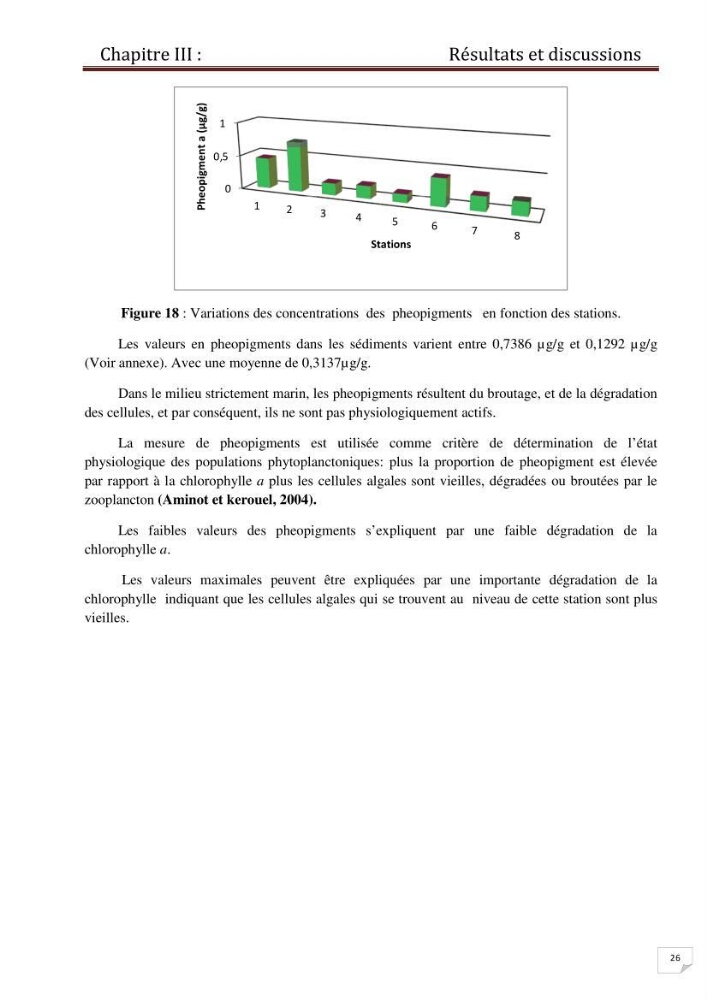 Contrôle des caractéristiques physico-chimiques du sédiment de la plage de Sidi-Fredj