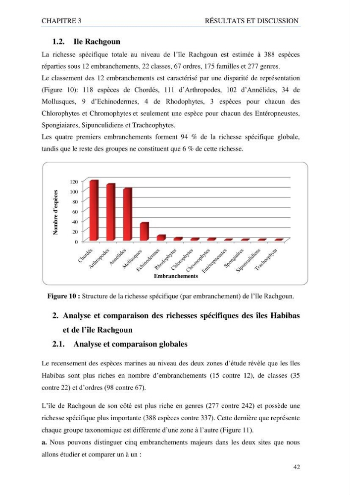 inventaire de la faune et de la flore marine d\'intérêt écologique des sites remarquables de la côte Ouest Algérienne: