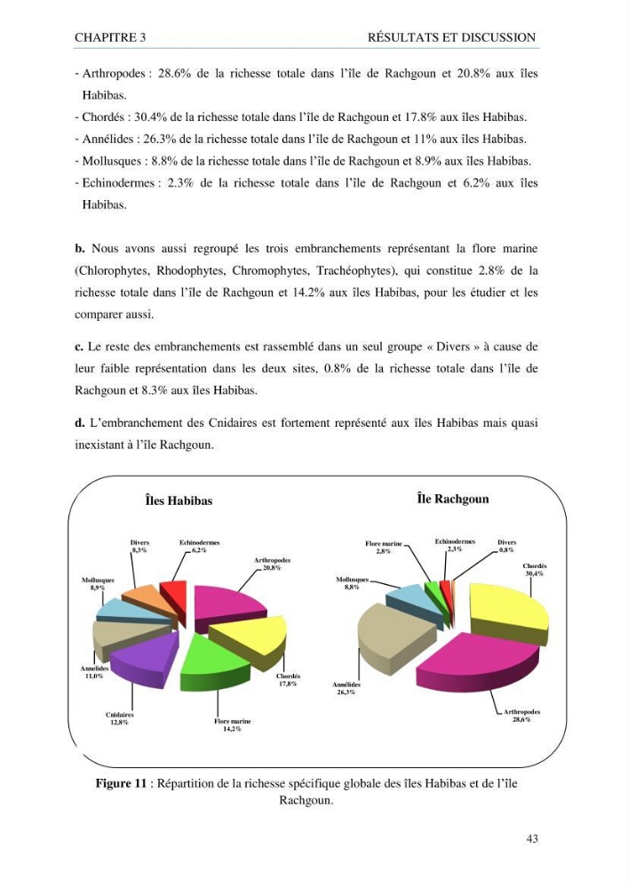 inventaire de la faune et de la flore marine d\'intérêt écologique des sites remarquables de la côte Ouest Algérienne: