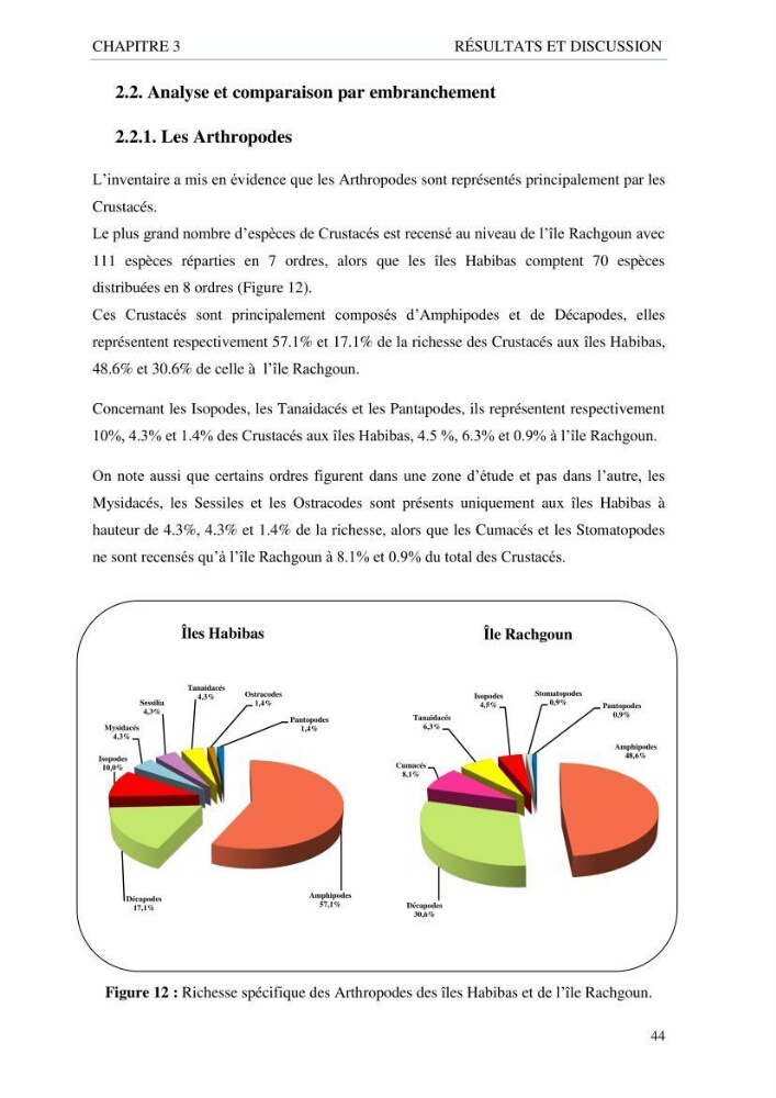 inventaire de la faune et de la flore marine d\'intérêt écologique des sites remarquables de la côte Ouest Algérienne: