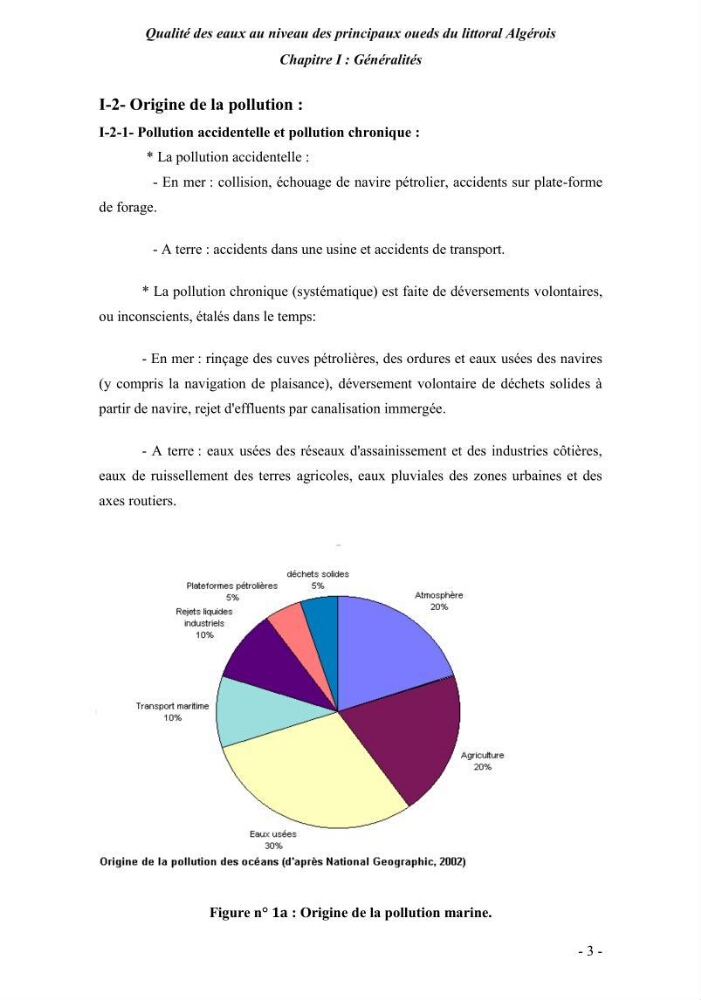 Qualité des eaux au niveau des principaux oueds du littoral Algérois