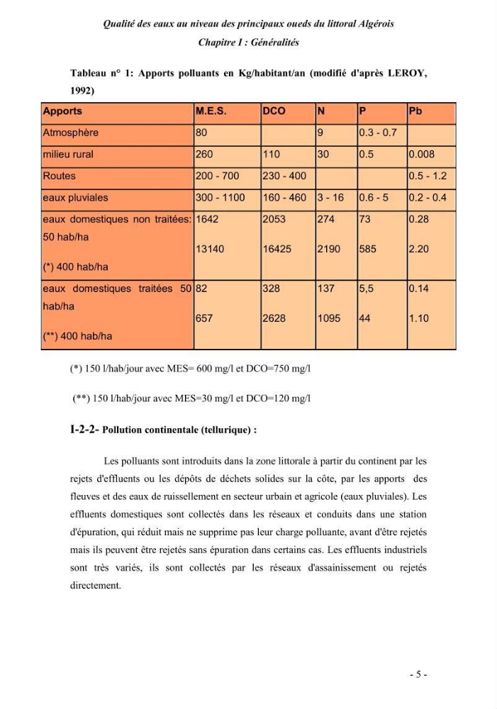 Qualité des eaux au niveau des principaux oueds du littoral Algérois
