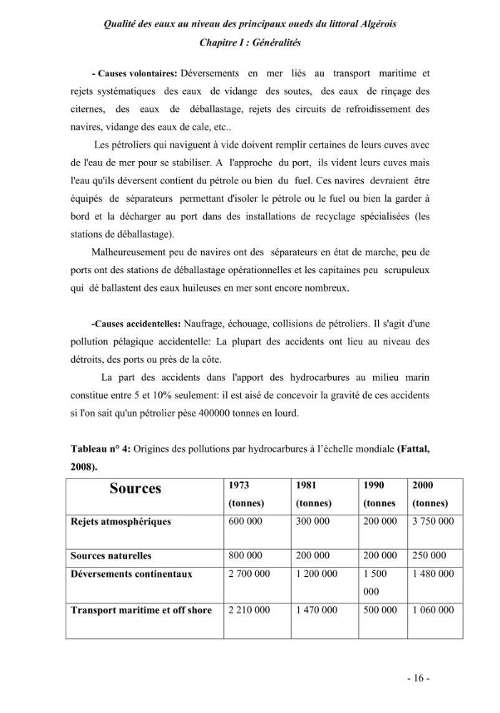 Qualité des eaux au niveau des principaux oueds du littoral Algérois
