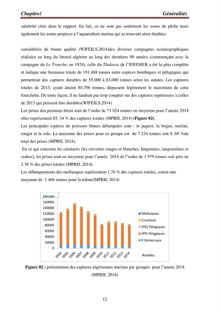 Contribution à la valorisation de la carpe chinoise Aristichthys nobilis (Richardson,1845) et l\'évaluation de la qualité des produits transformés: