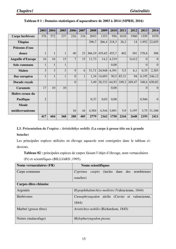 Contribution à la valorisation de la carpe chinoise Aristichthys nobilis (Richardson,1845) et l\'évaluation de la qualité des produits transformés: