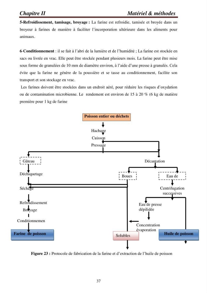 Contribution à la valorisation de la carpe chinoise Aristichthys nobilis (Richardson,1845) et l\'évaluation de la qualité des produits transformés: