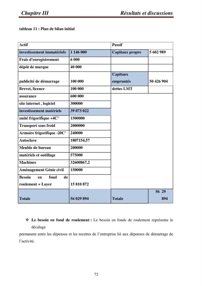 Contribution à la valorisation de la carpe chinoise Aristichthys nobilis (Richardson,1845) et l\'évaluation de la qualité des produits transformés: