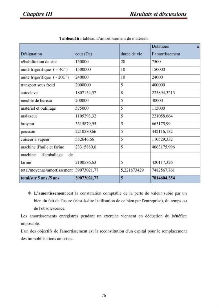 Contribution à la valorisation de la carpe chinoise Aristichthys nobilis (Richardson,1845) et l\'évaluation de la qualité des produits transformés: