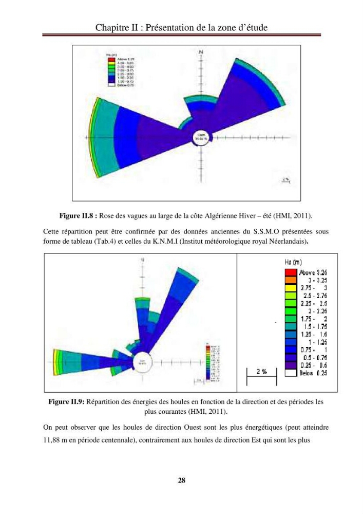 Calcul de l\'indice de vulnérabilité côtière de la baie d\'El Djamila: