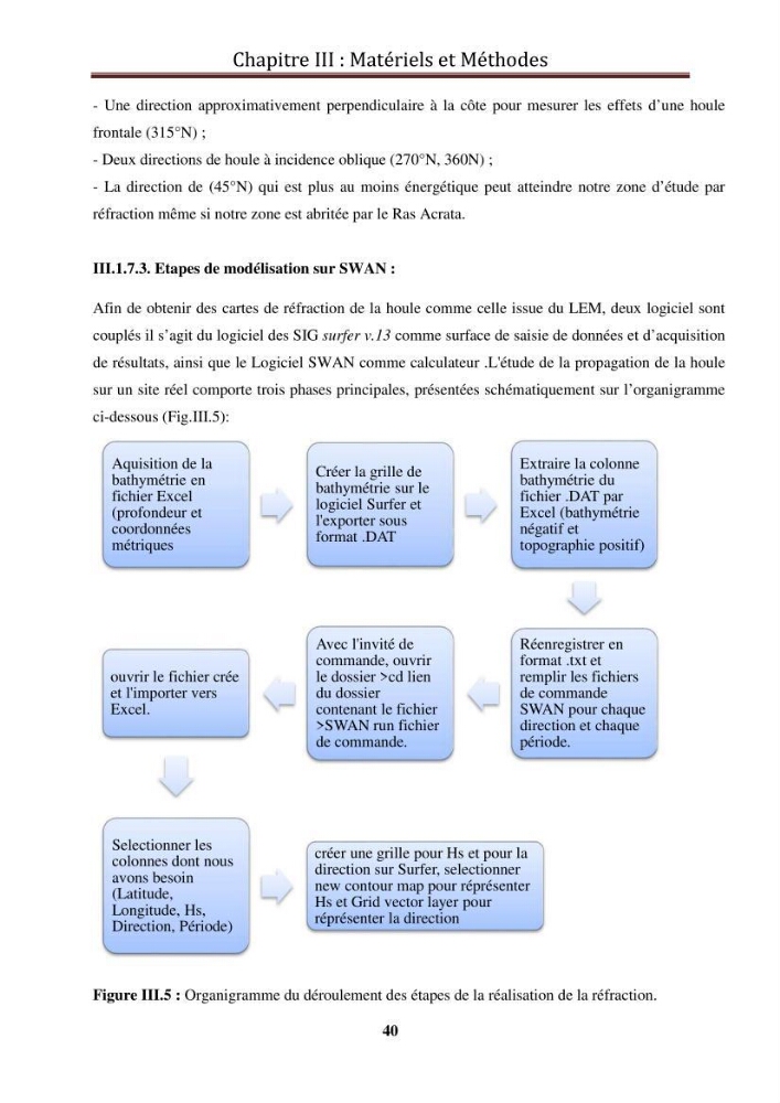 Calcul de l\'indice de vulnérabilité côtière de la baie d\'El Djamila: