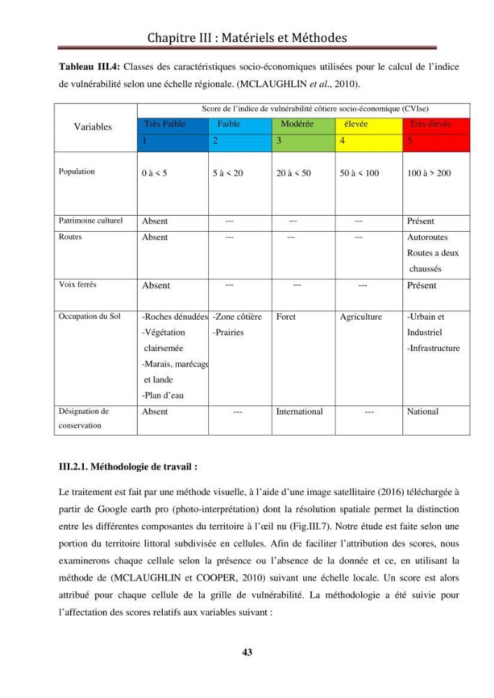 Calcul de l\'indice de vulnérabilité côtière de la baie d\'El Djamila: