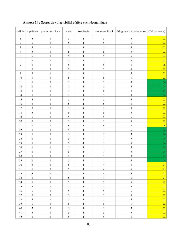 Calcul de l\'indice de vulnérabilité côtière de la baie d\'El Djamila: