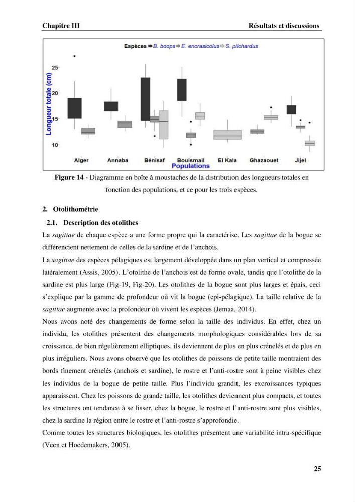 Discrimination des populations de trois espèces de petits pélagiques des côtes algériennes : Engraulis encrasicolus (Linnaeus, 1758), Sardina pilchardus (Walbaum, 1792) et Boops boops (Linnaeus, 1758) par analyse de forme des otolithes.: