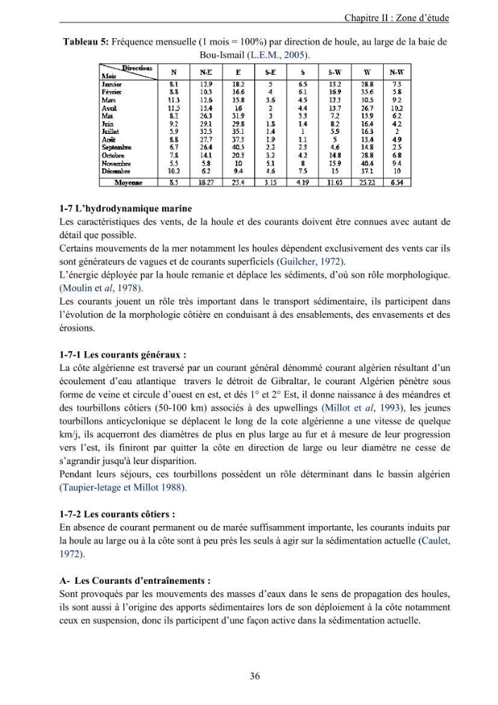 Les métaux traces dans les sédiments de la baie de Bou-Ismail