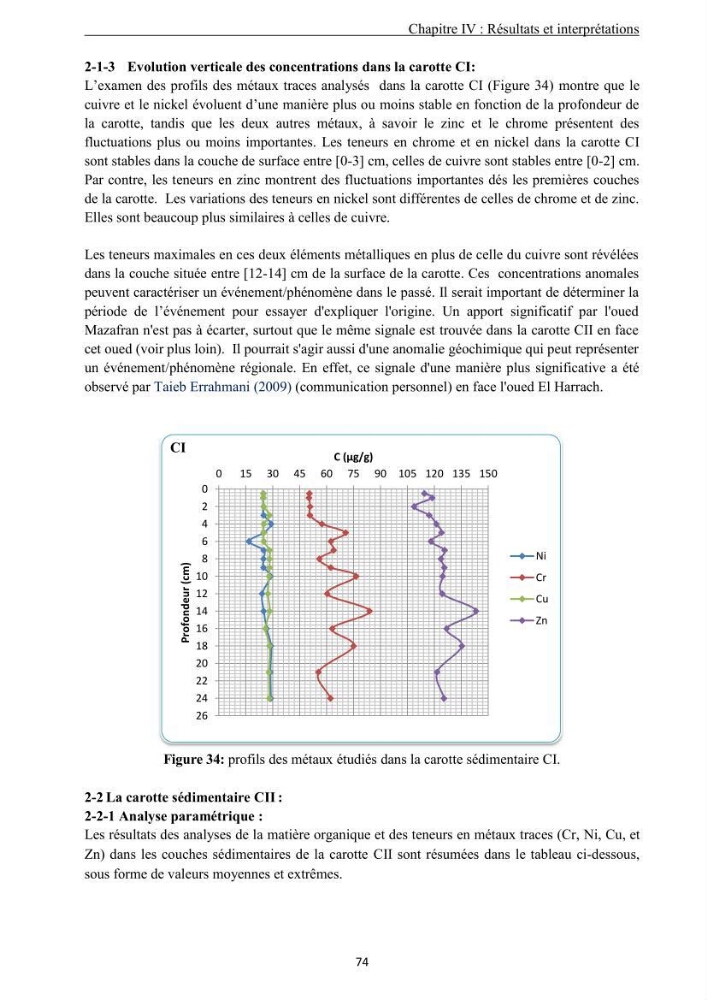 Les métaux traces dans les sédiments de la baie de Bou-Ismail