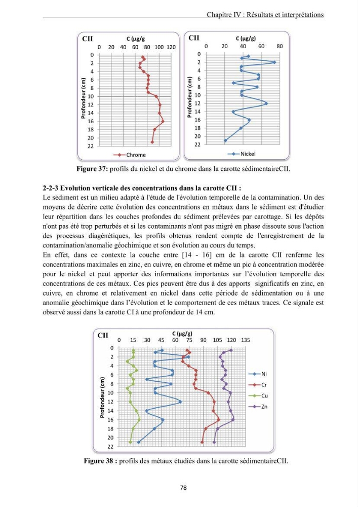 Les métaux traces dans les sédiments de la baie de Bou-Ismail