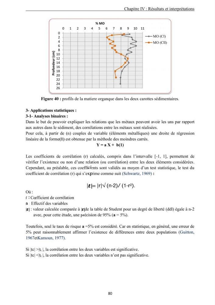 Les métaux traces dans les sédiments de la baie de Bou-Ismail