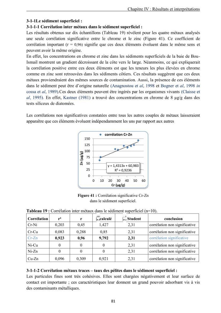 Les métaux traces dans les sédiments de la baie de Bou-Ismail