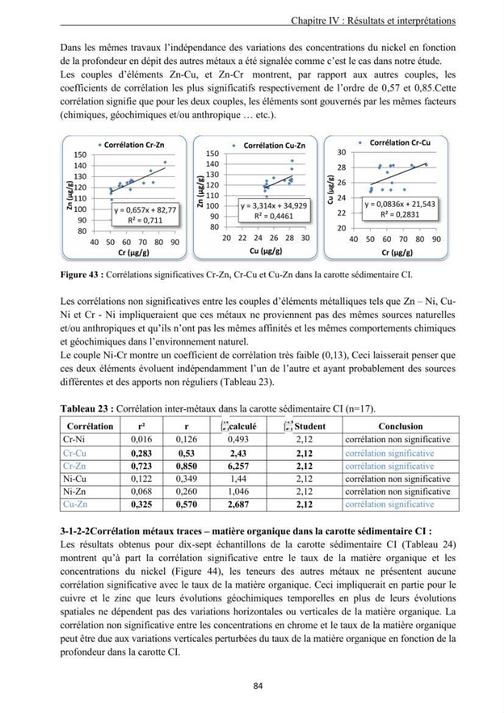 Les métaux traces dans les sédiments de la baie de Bou-Ismail