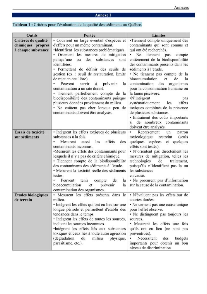 Les métaux traces dans les sédiments de la baie de Bou-Ismail