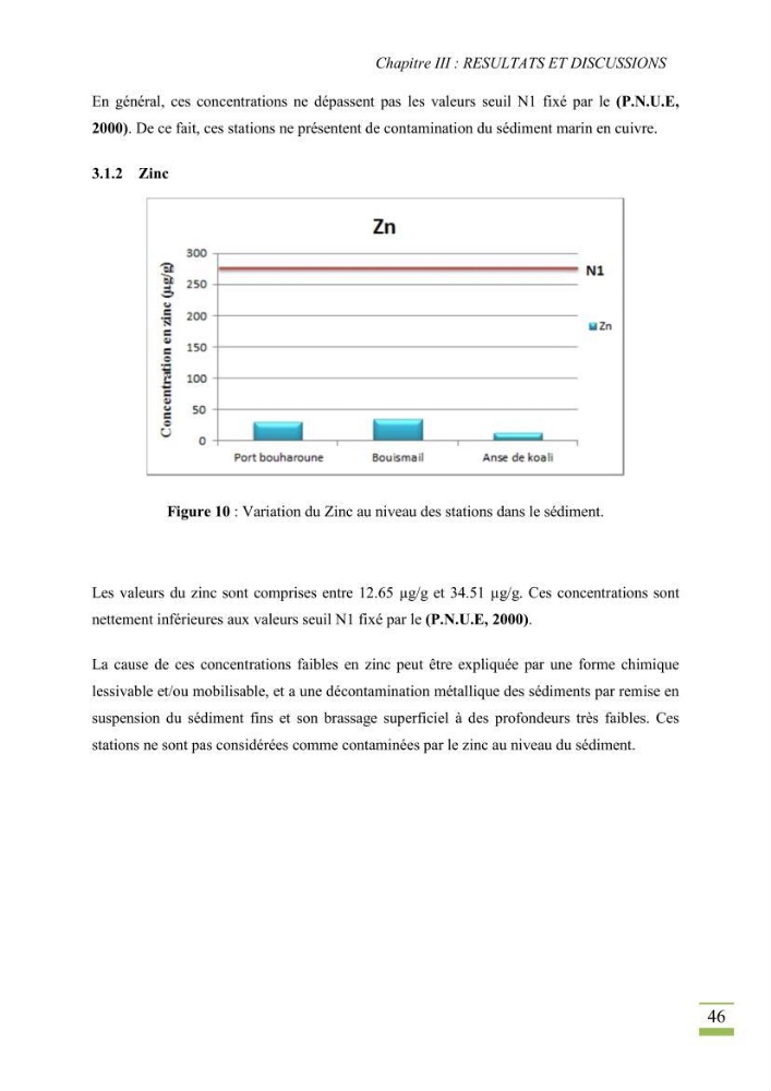 Bioaccumulation des métaux lourds chez Patella sp