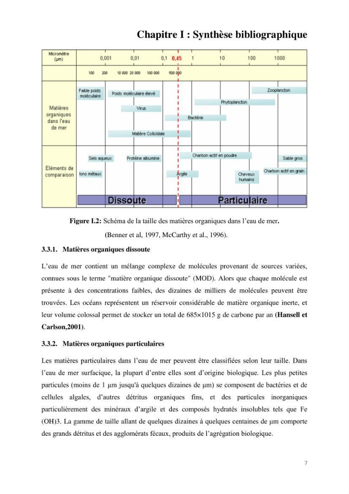 Etude de procédés et suivi du processus de dessalement des eaux de mer cas station Fouka marine