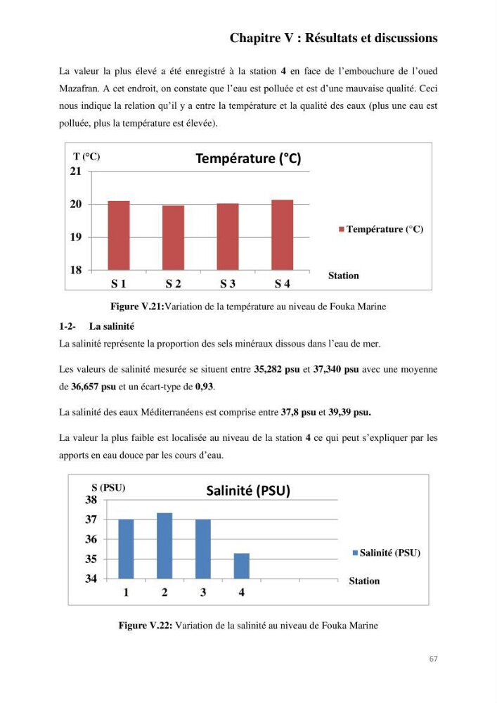 Etude de procédés et suivi du processus de dessalement des eaux de mer cas station Fouka marine