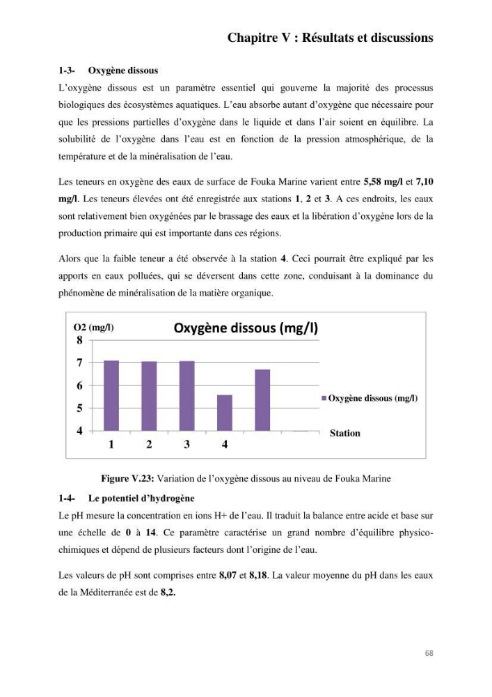 Etude de procédés et suivi du processus de dessalement des eaux de mer cas station Fouka marine