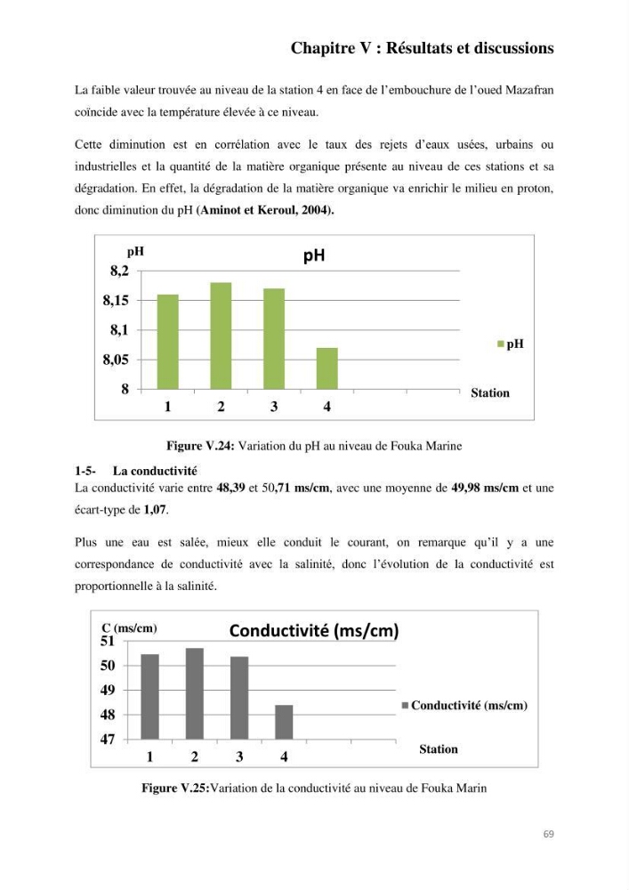 Etude de procédés et suivi du processus de dessalement des eaux de mer cas station Fouka marine