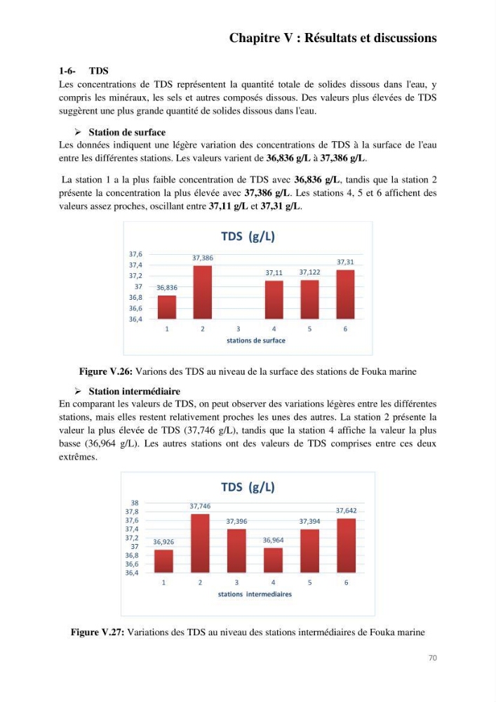 Etude de procédés et suivi du processus de dessalement des eaux de mer cas station Fouka marine