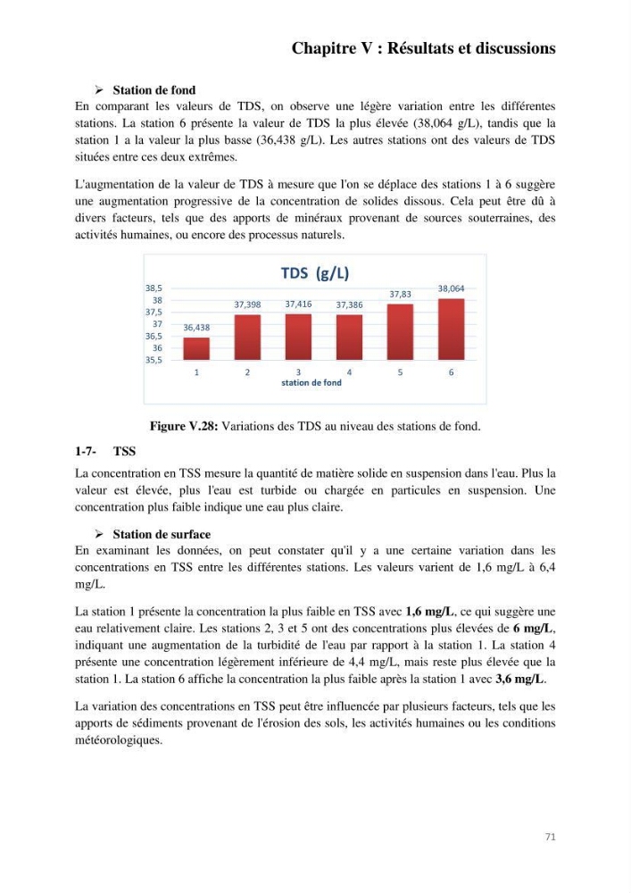 Etude de procédés et suivi du processus de dessalement des eaux de mer cas station Fouka marine
