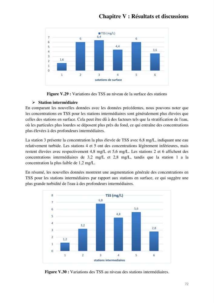 Etude de procédés et suivi du processus de dessalement des eaux de mer cas station Fouka marine