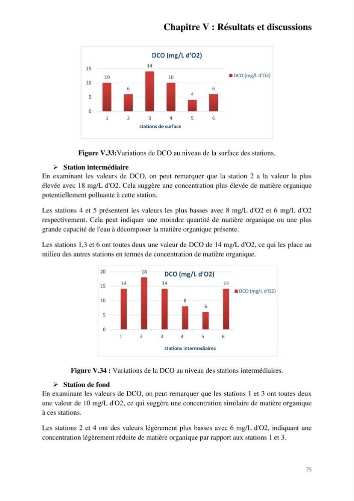 Etude de procédés et suivi du processus de dessalement des eaux de mer cas station Fouka marine