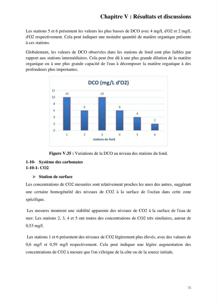 Etude de procédés et suivi du processus de dessalement des eaux de mer cas station Fouka marine