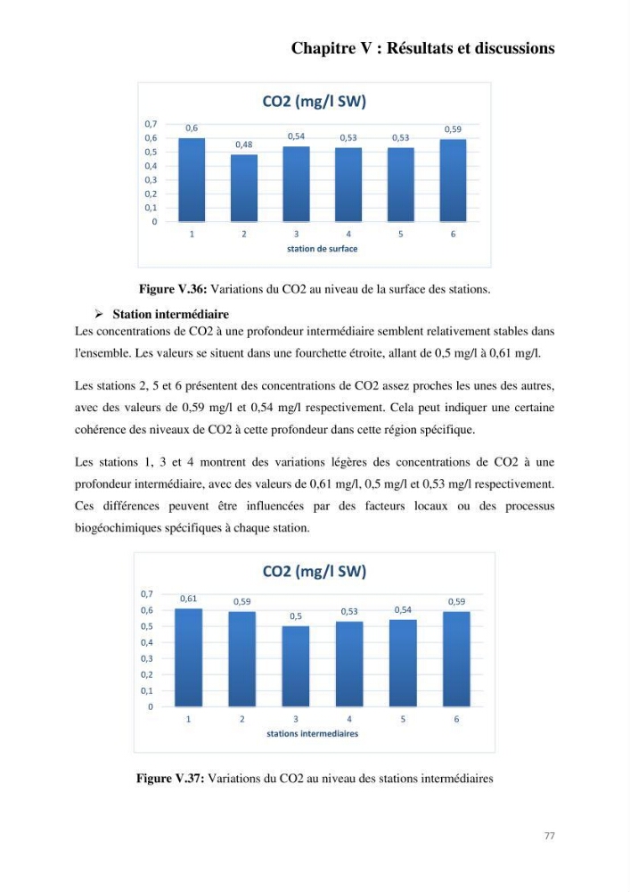 Etude de procédés et suivi du processus de dessalement des eaux de mer cas station Fouka marine
