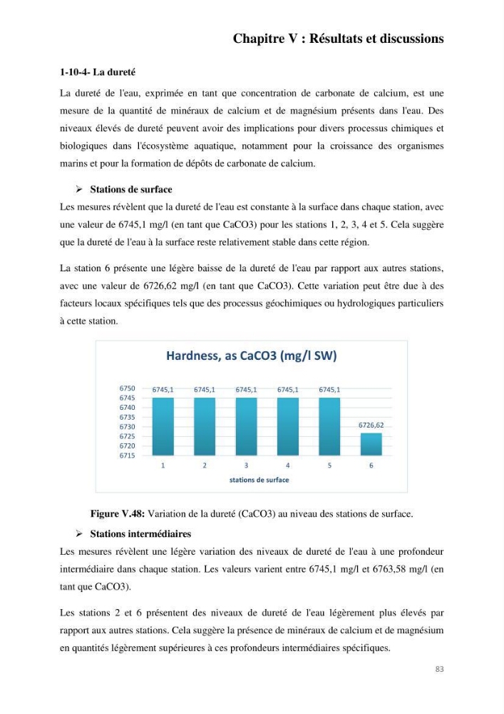Etude de procédés et suivi du processus de dessalement des eaux de mer cas station Fouka marine