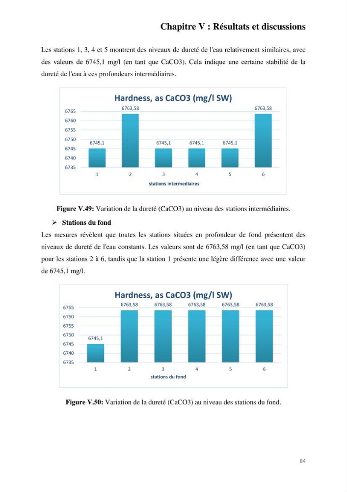 Etude de procédés et suivi du processus de dessalement des eaux de mer cas station Fouka marine