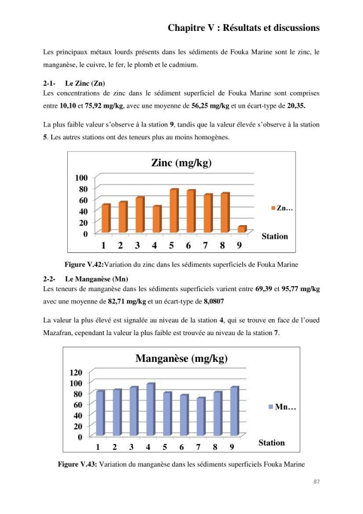 Etude de procédés et suivi du processus de dessalement des eaux de mer cas station Fouka marine