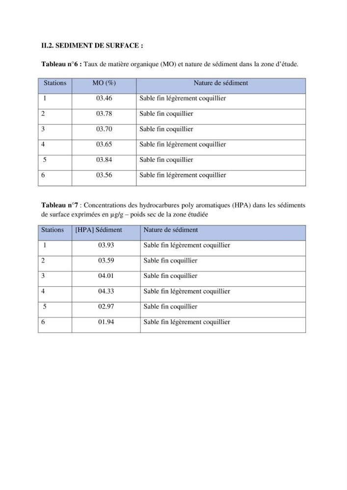 Etude de procédés et suivi du processus de dessalement des eaux de mer cas station Fouka marine