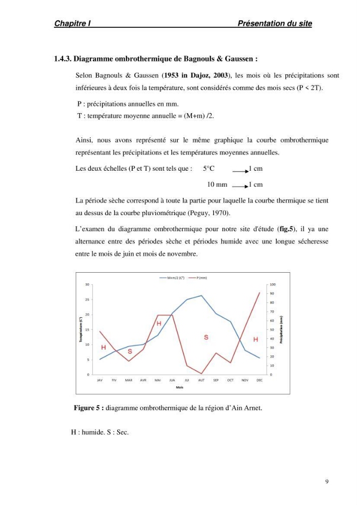 Suivi technique de la conception d\'une écoloserie mobile pour poissons d\'eau douce à Ouricia (W de Sétif)