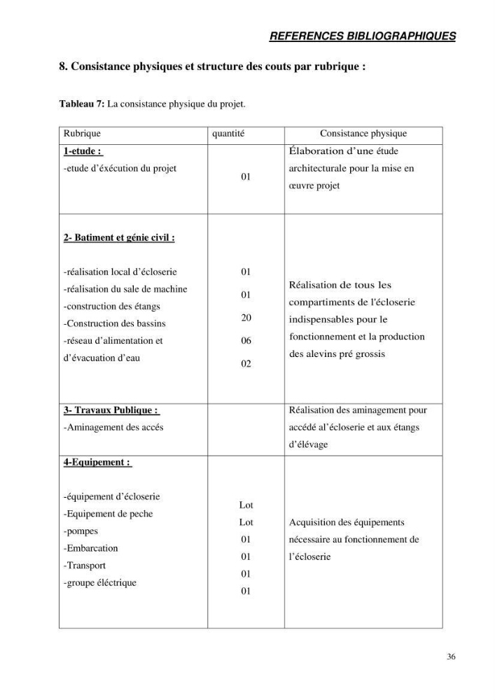 Suivi technique de la conception d\'une écoloserie mobile pour poissons d\'eau douce à Ouricia (W de Sétif)