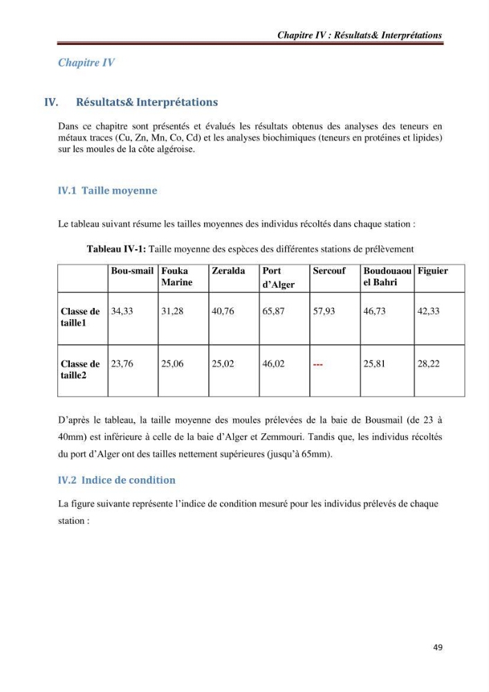 Bioaccumulation des métaux traces chez les moules de la côte algéroise: