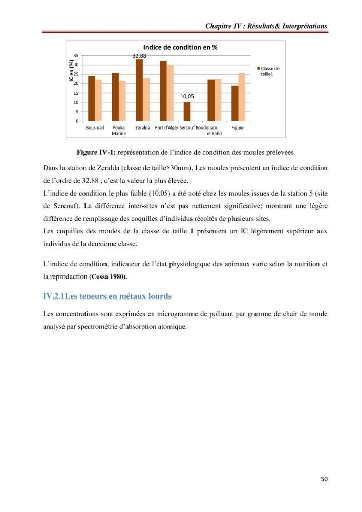 Bioaccumulation des métaux traces chez les moules de la côte algéroise: