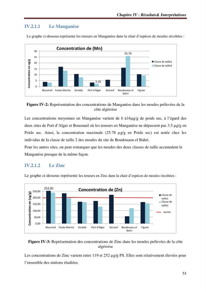 Bioaccumulation des métaux traces chez les moules de la côte algéroise: