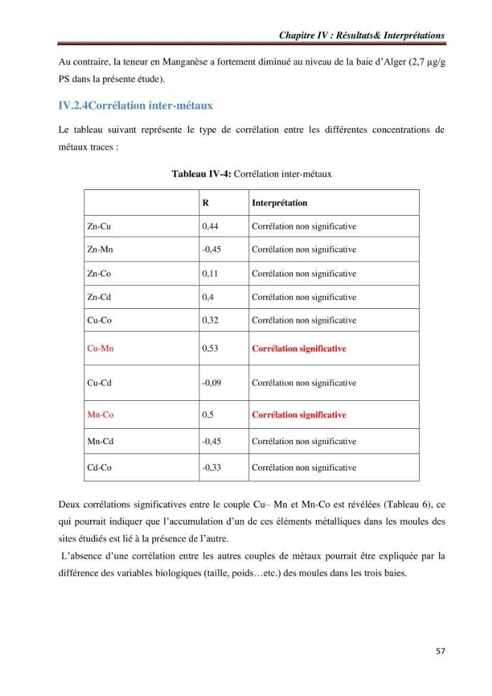 Bioaccumulation des métaux traces chez les moules de la côte algéroise: