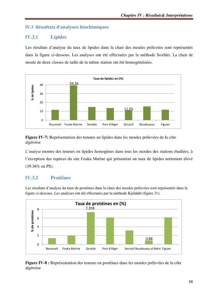 Bioaccumulation des métaux traces chez les moules de la côte algéroise: