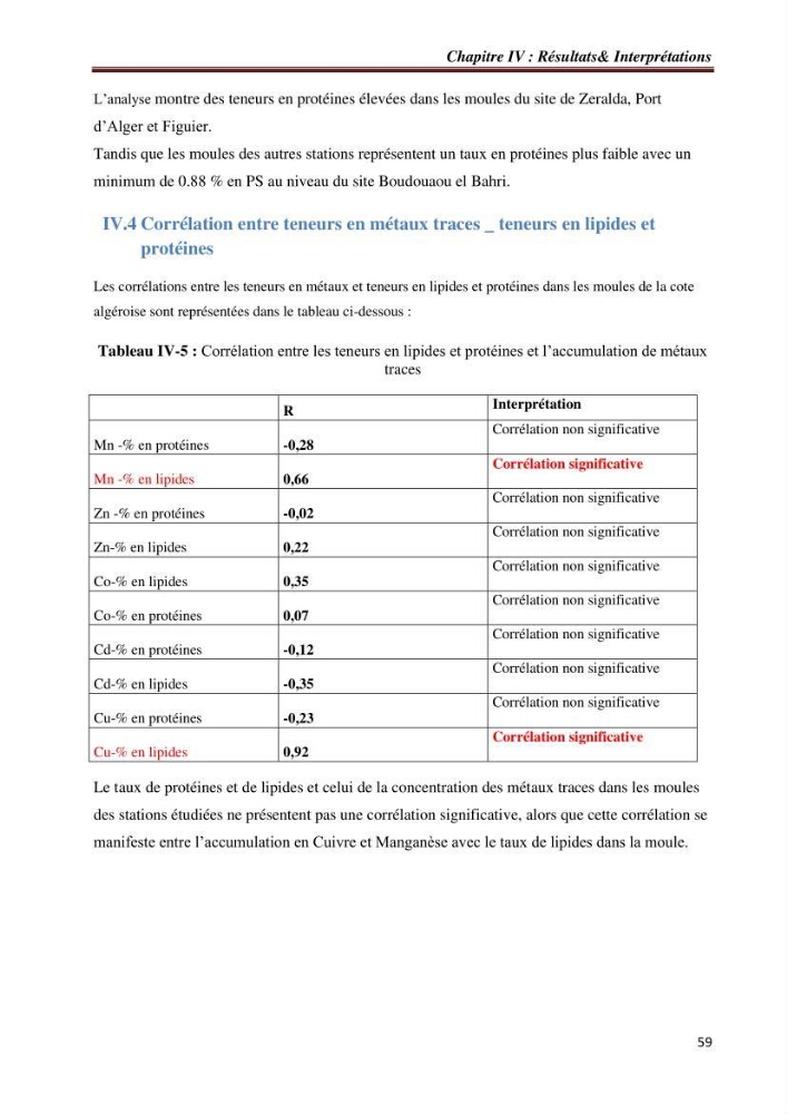 Bioaccumulation des métaux traces chez les moules de la côte algéroise: