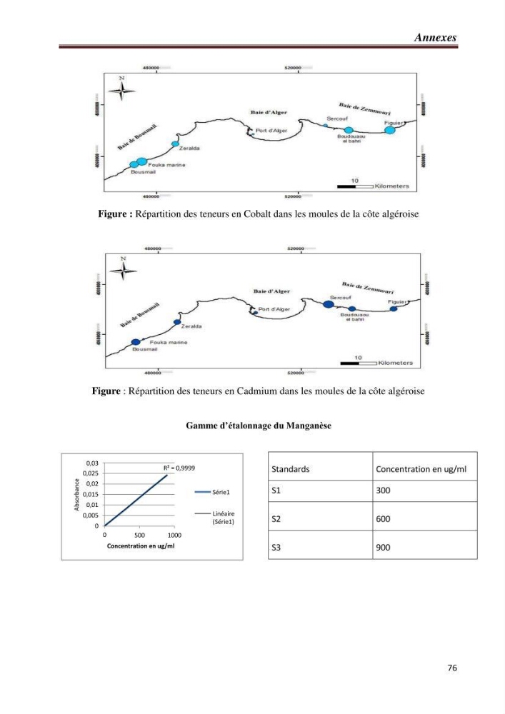 Bioaccumulation des métaux traces chez les moules de la côte algéroise: