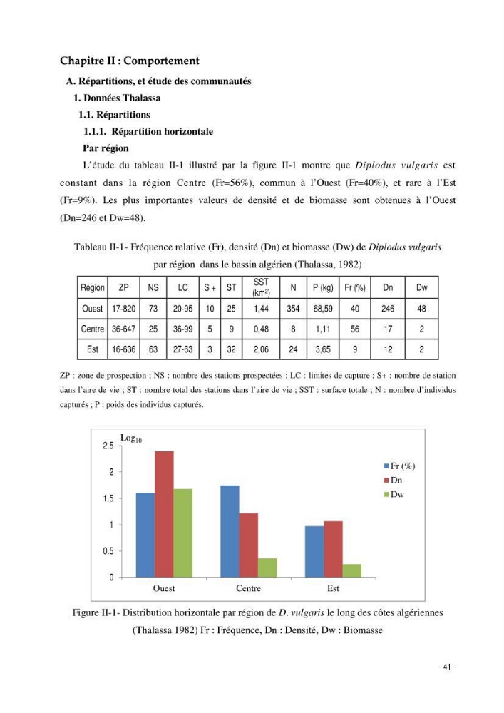 Utilisation du sar à tête noire (diplodus vulgaris, Geoffroy St Hilaire, 1817) comme modèle bio-indicateur dans la région d\'alger: comportement, gestion et surveillance