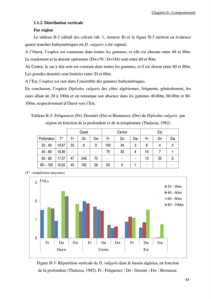 Utilisation du sar à tête noire (diplodus vulgaris, Geoffroy St Hilaire, 1817) comme modèle bio-indicateur dans la région d\'alger: comportement, gestion et surveillance
